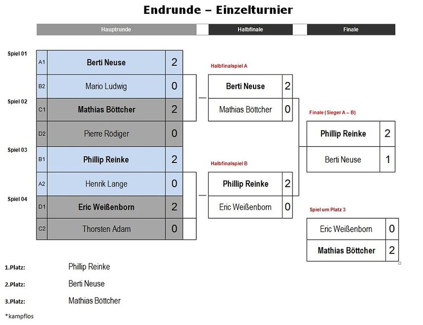 1.Ostermeisterschaften des Vfl 1888 Ebeleben