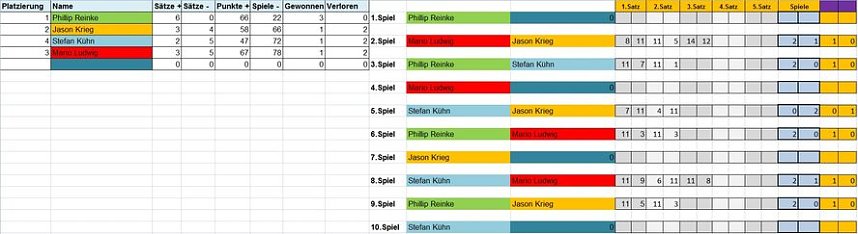 1.Ostermeisterschaften des Vfl 1888 Ebeleben