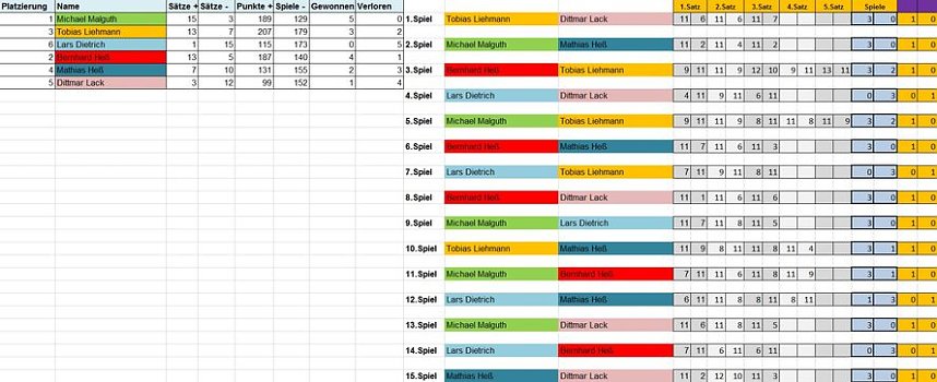 Kreisranglistenturnier im Tischtennis 2017