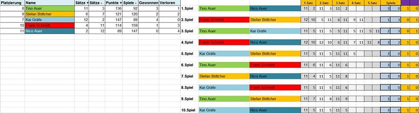 Kreisranglistenturnier im Tischtennis 2017