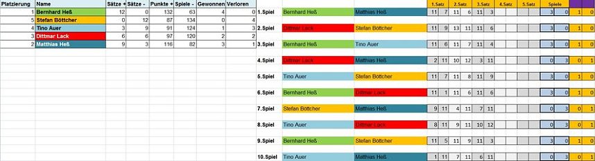 Kreisranglistenturnier im Tischtennis 2017