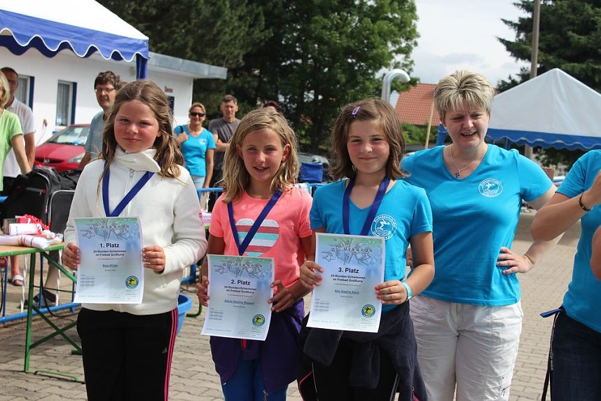 Gut geschwommen - Ziel nicht geknackt