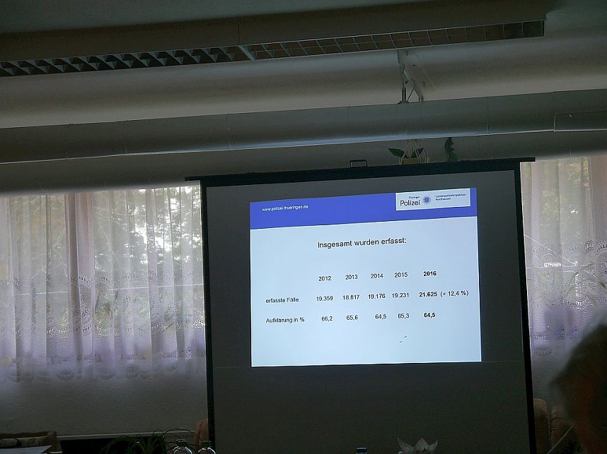 Besuch und Beratung von der Polizei