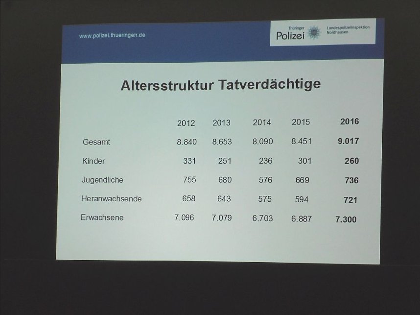 Besuch und Beratung von der Polizei