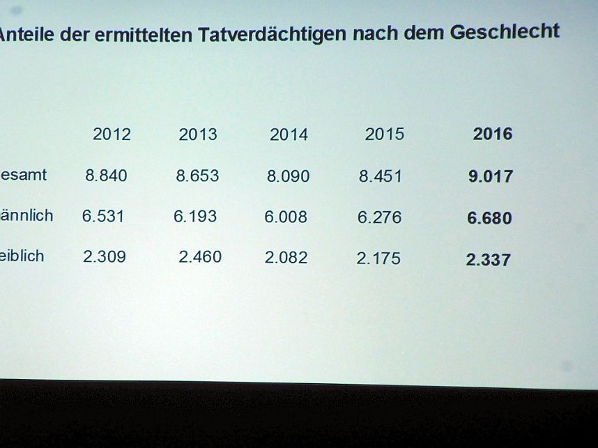Besuch und Beratung von der Polizei