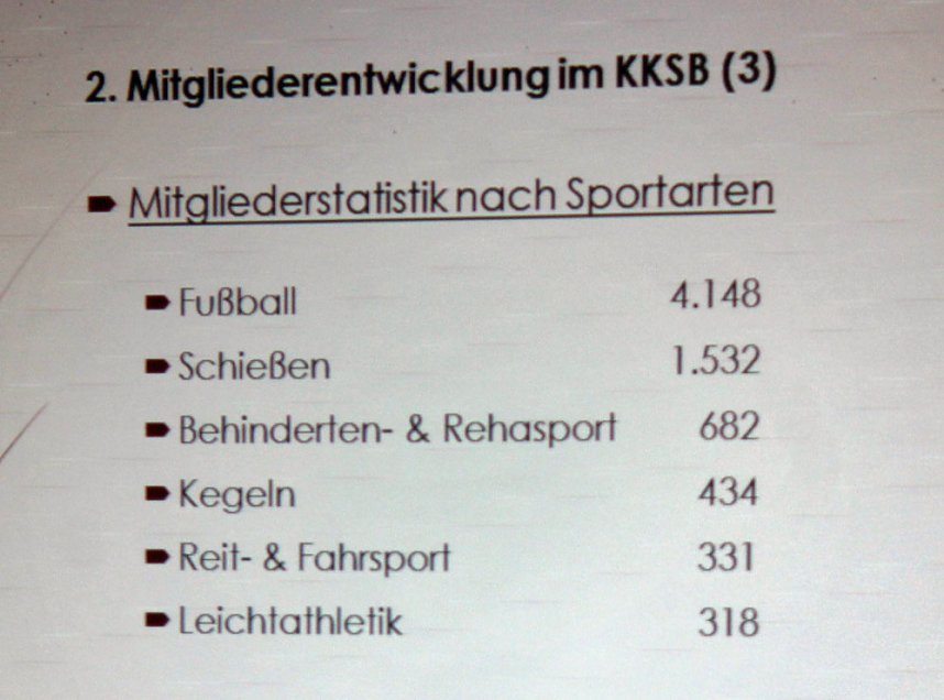 Kyffh&auml;userkreissportbund zog Bilanz