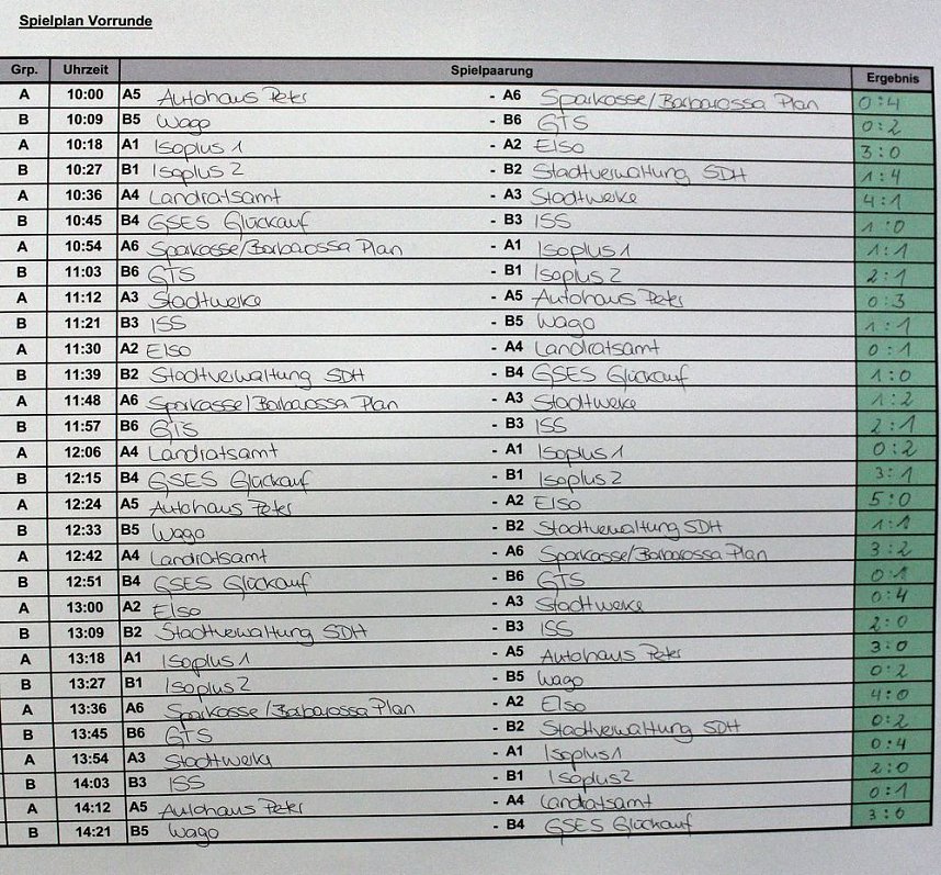 Cup-Verteidiger wurde gefordert