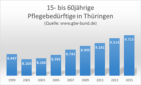 Die unsichtbaren Pflegebed&uuml;rftigen