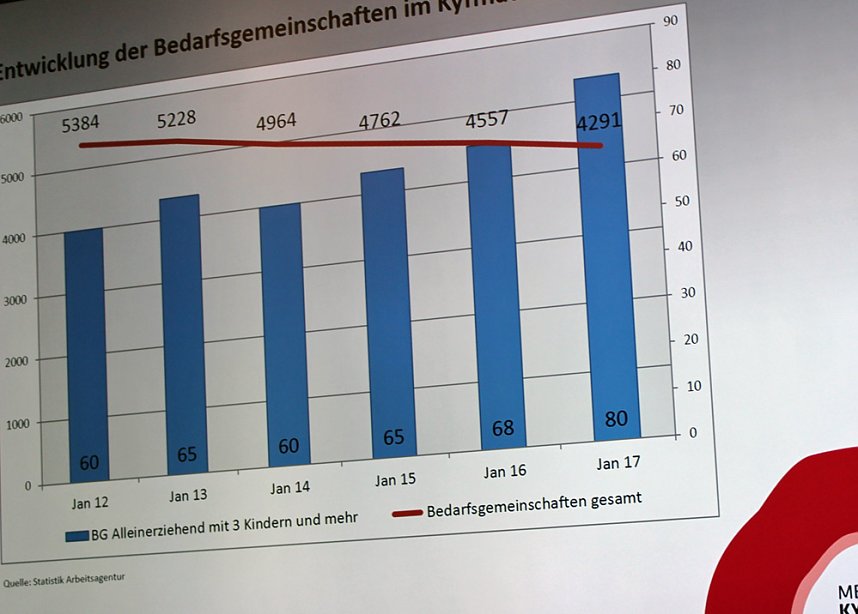 Teilfachplan Hilfen zur Erziehung 2018- 2022