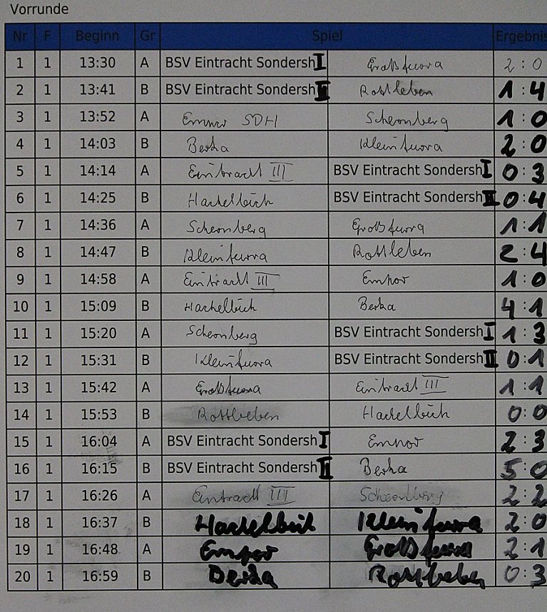 Spannung bis zum letzten Schuss