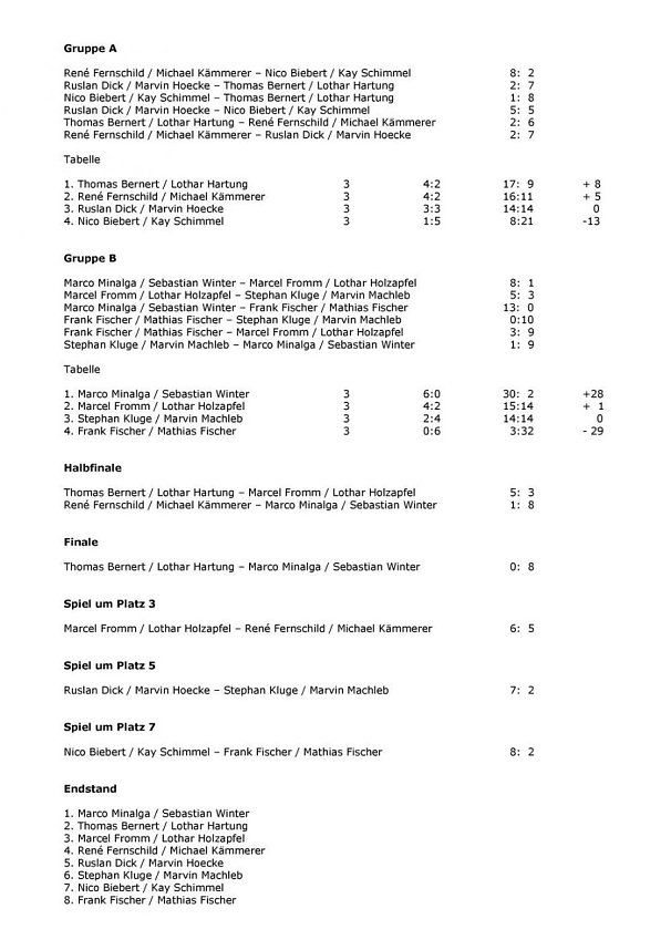 Doppel-Wintermeisterschaften 2018