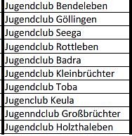 Vergabe von F&ouml;rdermitteln