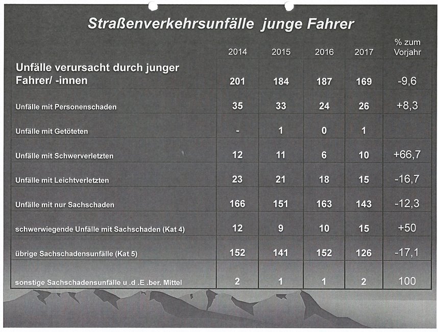Verkehrsunfallstatistik f&uuml;r 2017
