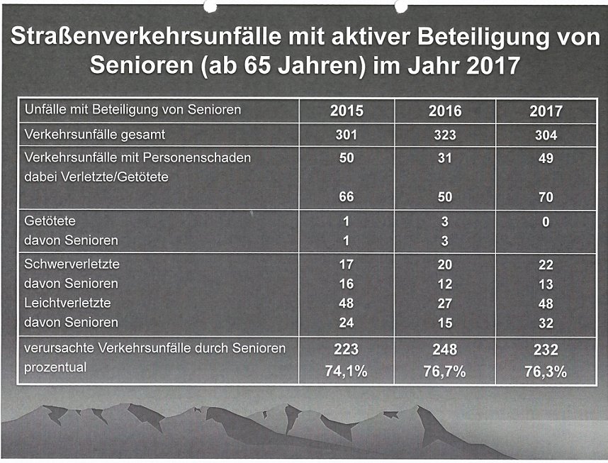 Verkehrsunfallstatistik f&uuml;r 2017