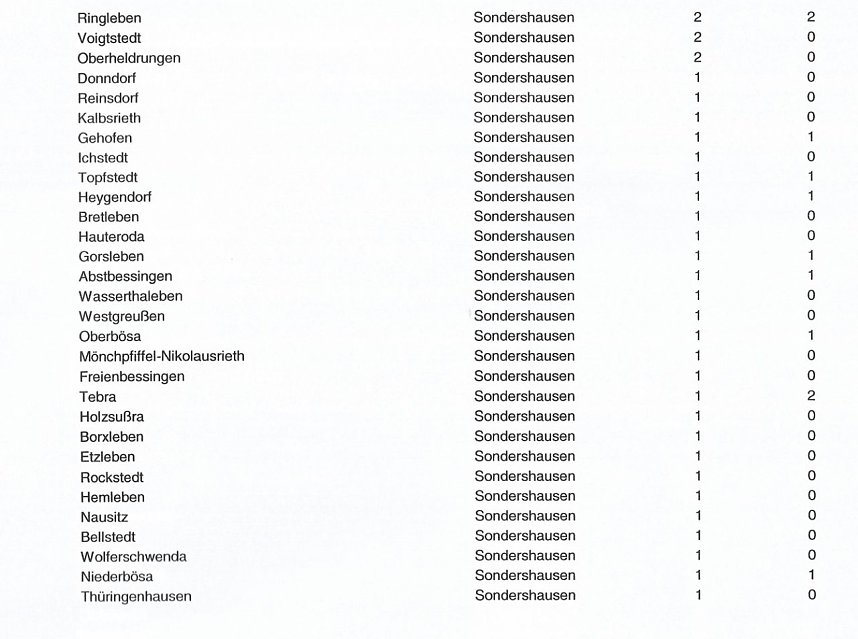 Noch nicht gen&uuml;gend Sch&ouml;ffen gefunden