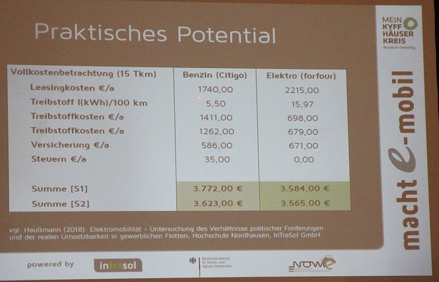 Abschlussberichtes zum Elektromobilit&auml;tskonzept des Kyffh&auml;userkreises