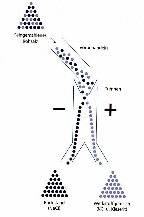 Schema ESTA-Verfahren