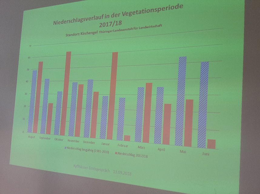 Kyffh&auml;user Erntegespr&auml;ch im Gut Bendeleben