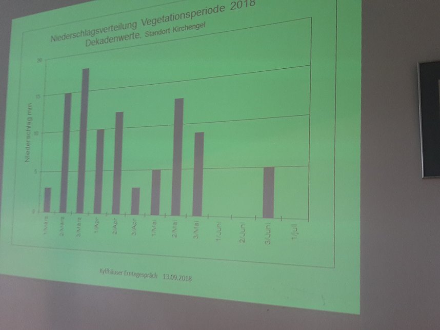 Kyffh&auml;user Erntegespr&auml;ch im Gut Bendeleben