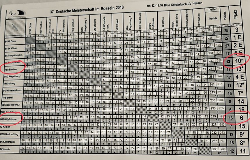 Von der DM im Bosseln