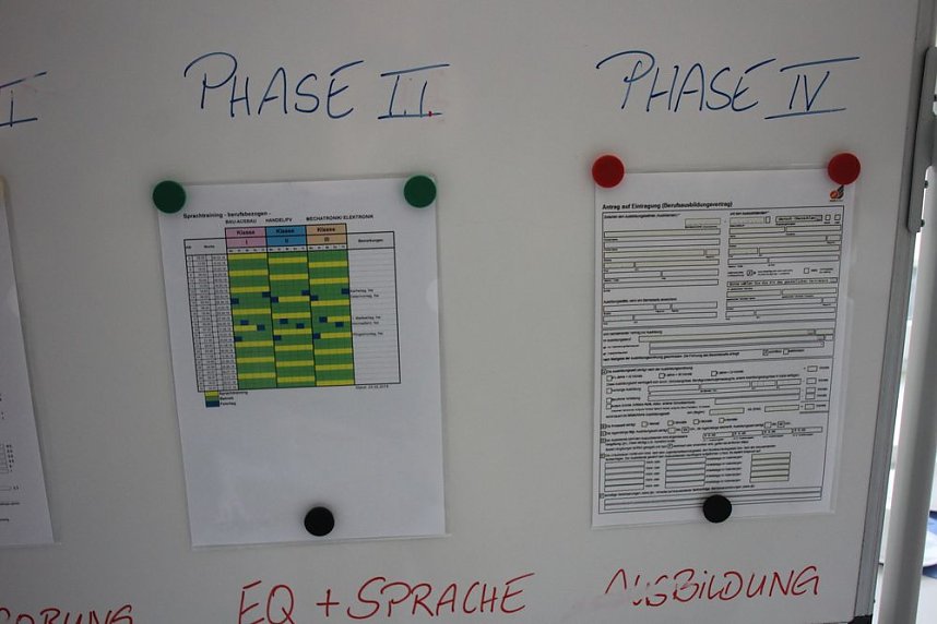 Projektabschluss im Bildungszentrum