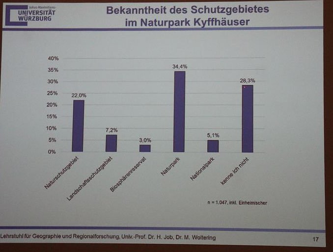 1. Fachtag Tourismus durchgef&uuml;hrt