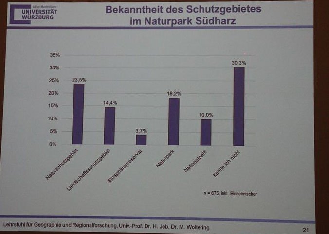1. Fachtag Tourismus durchgef&uuml;hrt