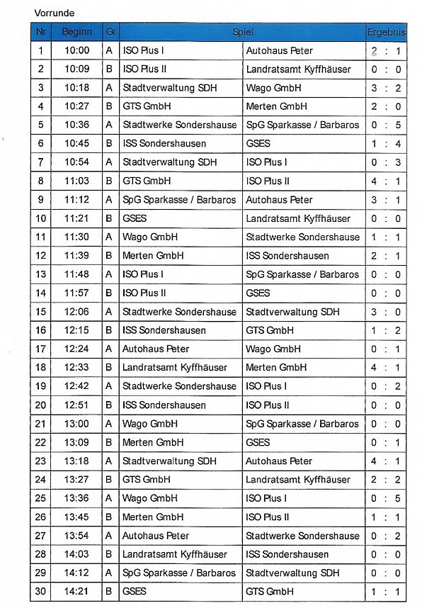Spannendes Finale beim 11. Sponsorencup