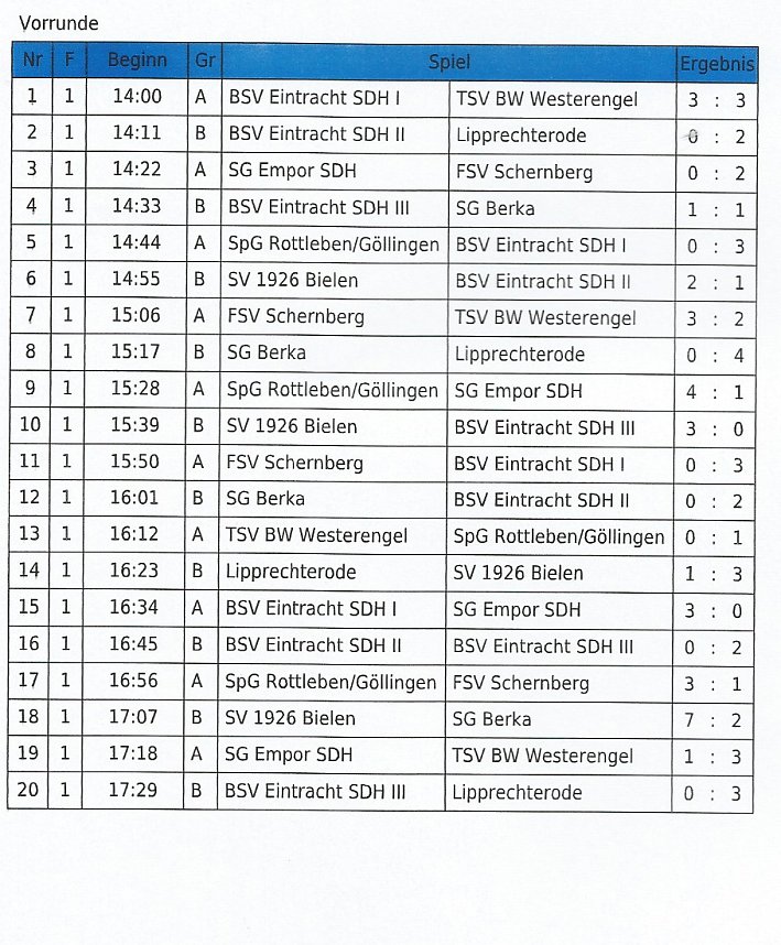 Landesligisten setzten sich durch