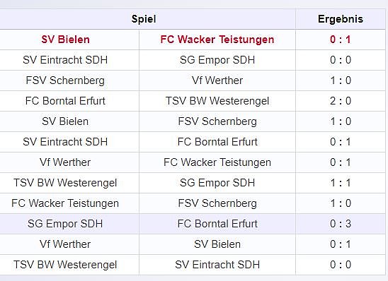 G-Junioren im Hallencup 2019