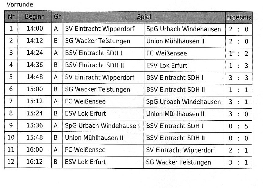F-Junioren im Hallencup 2019