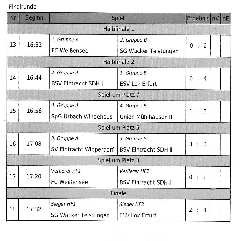 F-Junioren im Hallencup 2019