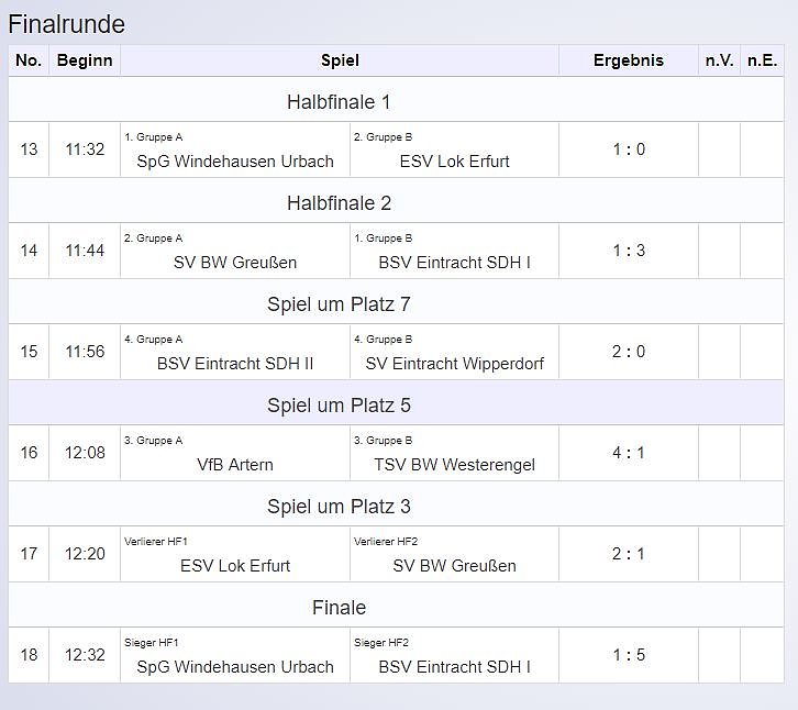 E-Junioren im Hallencup 2019
