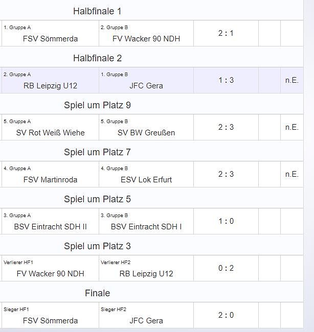 &Uuml;berraschung beim D-Junioren im Hallencup 2019