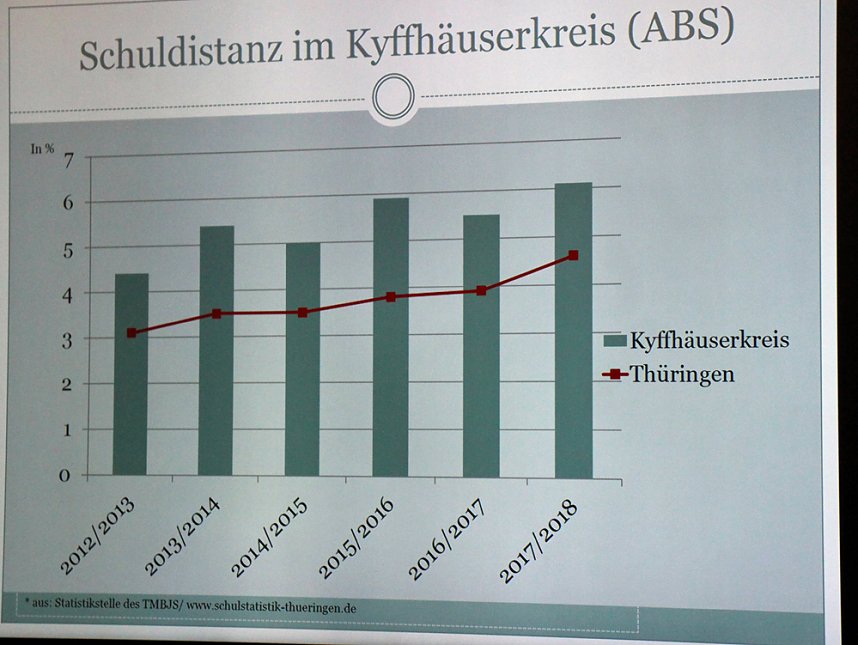 F&ouml;rdermittel Turnhalle und Schulverweigerer