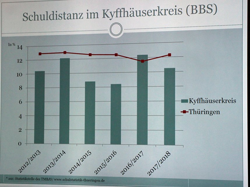 F&ouml;rdermittel Turnhalle und Schulverweigerer