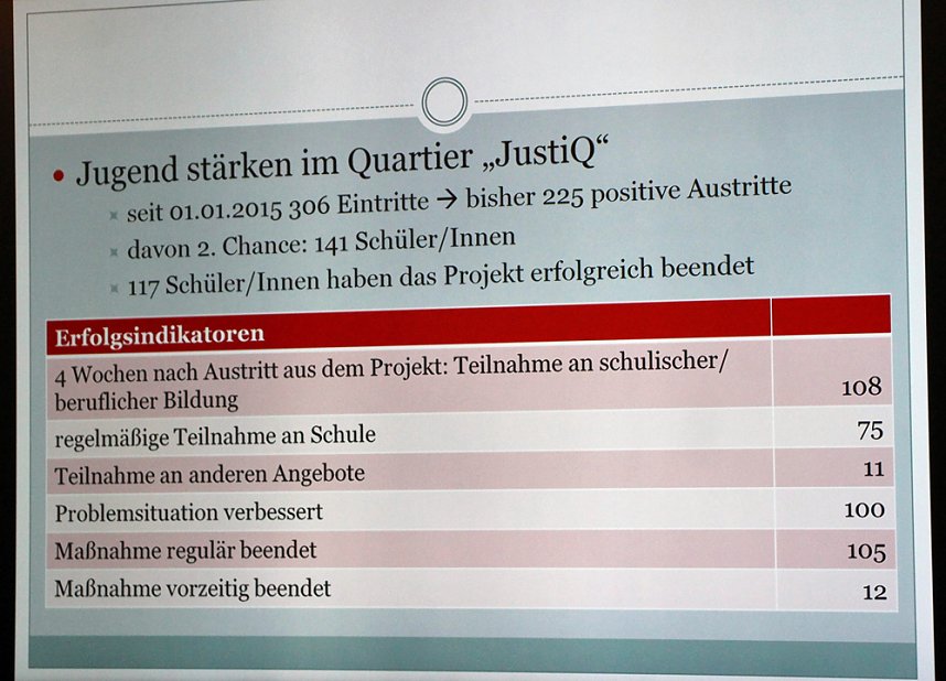 F&ouml;rdermittel Turnhalle und Schulverweigerer
