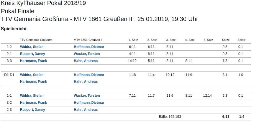 Kreispokalfinale im Tischtennis