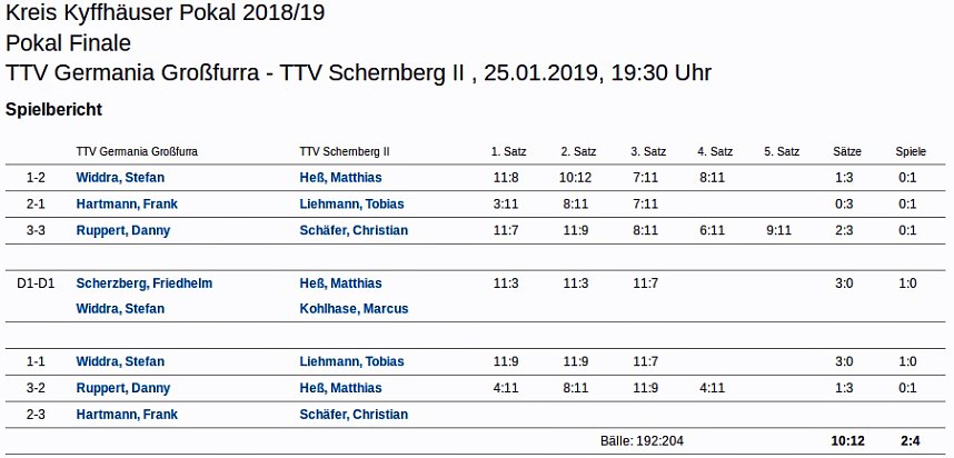 Kreispokalfinale im Tischtennis