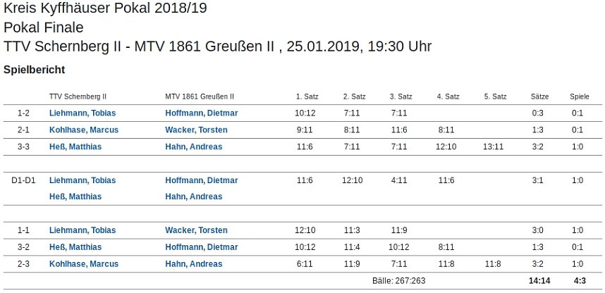 Kreispokalfinale im Tischtennis
