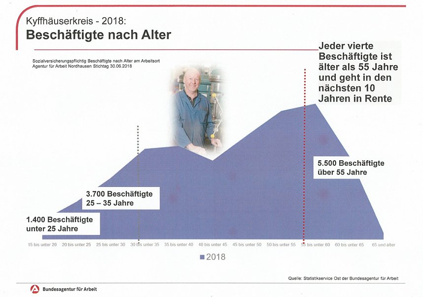 Gute Entwicklung bei Arbeitslosigkeit, aber...