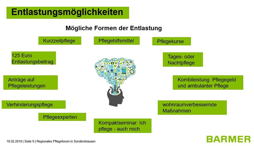 Diskussion zur Pflegesituation in Nordth&uuml;ringen.