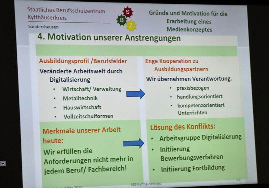 SBZ wird digitale Schule