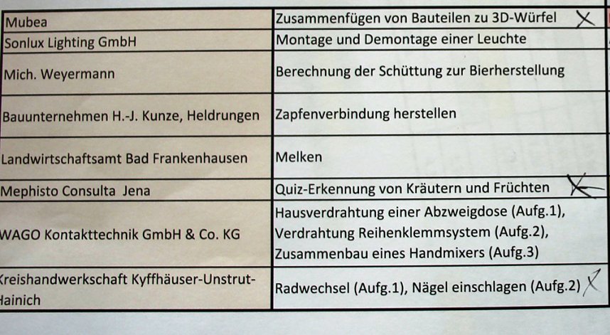 F&uuml;r Sch&uuml;lerwettbewerb heute Auszeichnungen &uuml;bergeben
