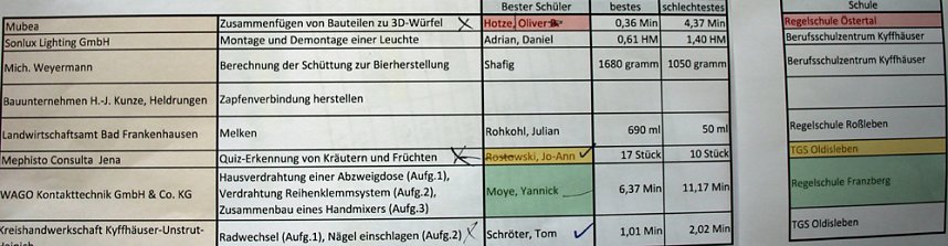 F&uuml;r Sch&uuml;lerwettbewerb heute Auszeichnungen &uuml;bergeben