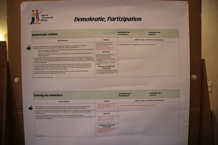 Jugend gestaltet Zukunft im Kyffh&auml;userkreis