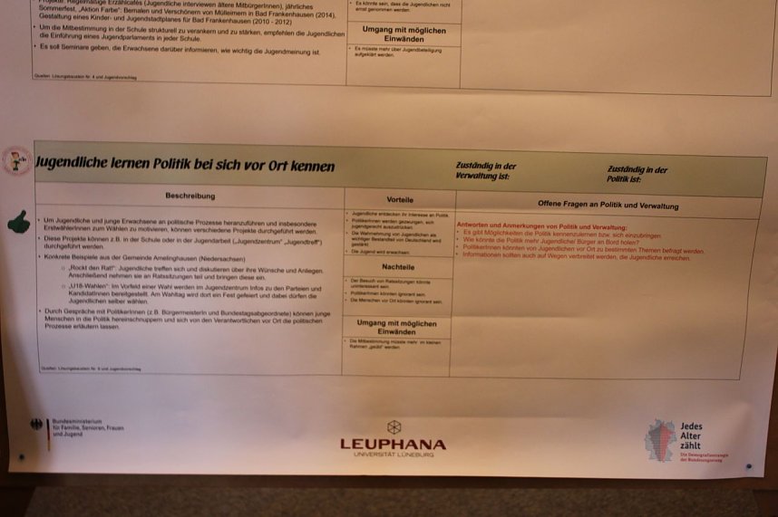 Jugend gestaltet Zukunft im Kyffh&auml;userkreis