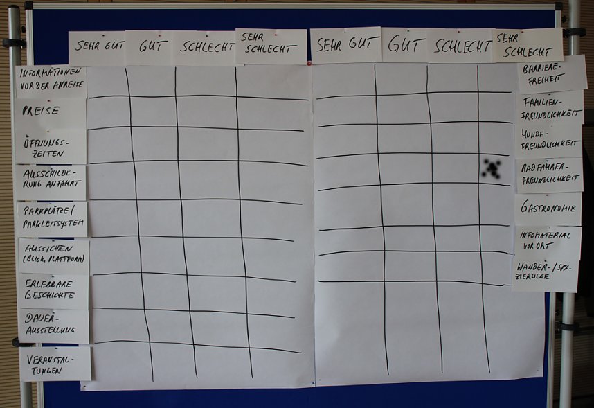 Kyffh&auml;userdenkmal soll Premiumprodukt werden