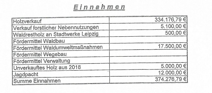 Forstwirtschaftsplan 2019 von Sondershausen