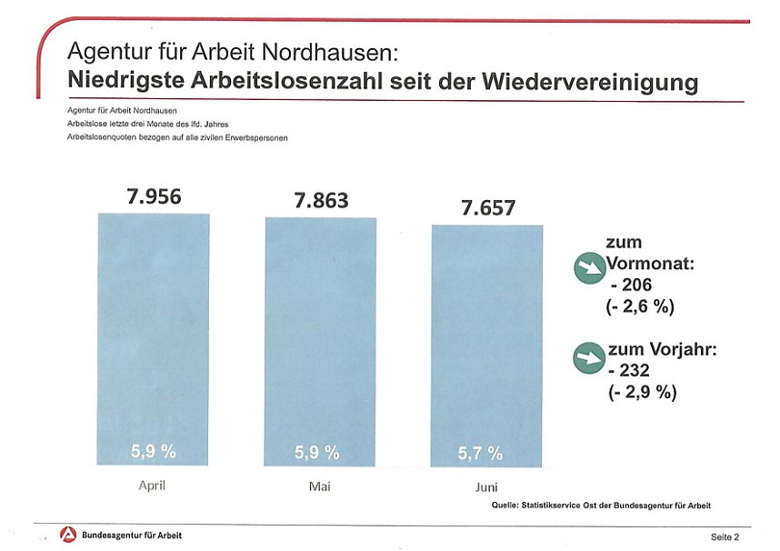 Gute berufliche Perspektiven in der Pflegebranche